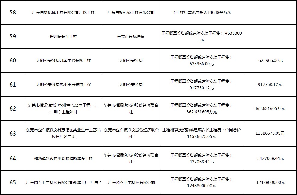 主要监理工程（九）