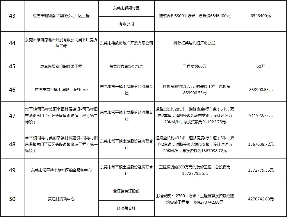 主要监理工程（七）
