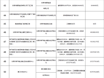 主要监理工程（七）