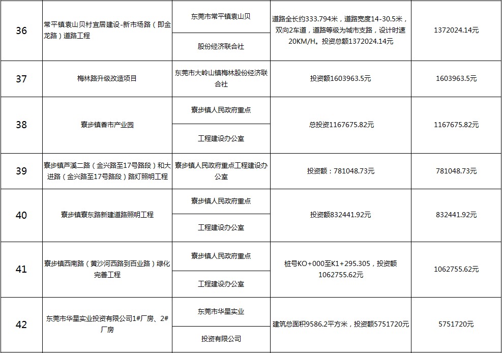 主要监理工程（六）