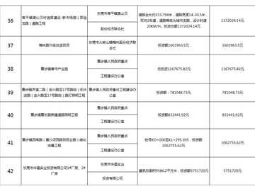 主要监理工程（六）