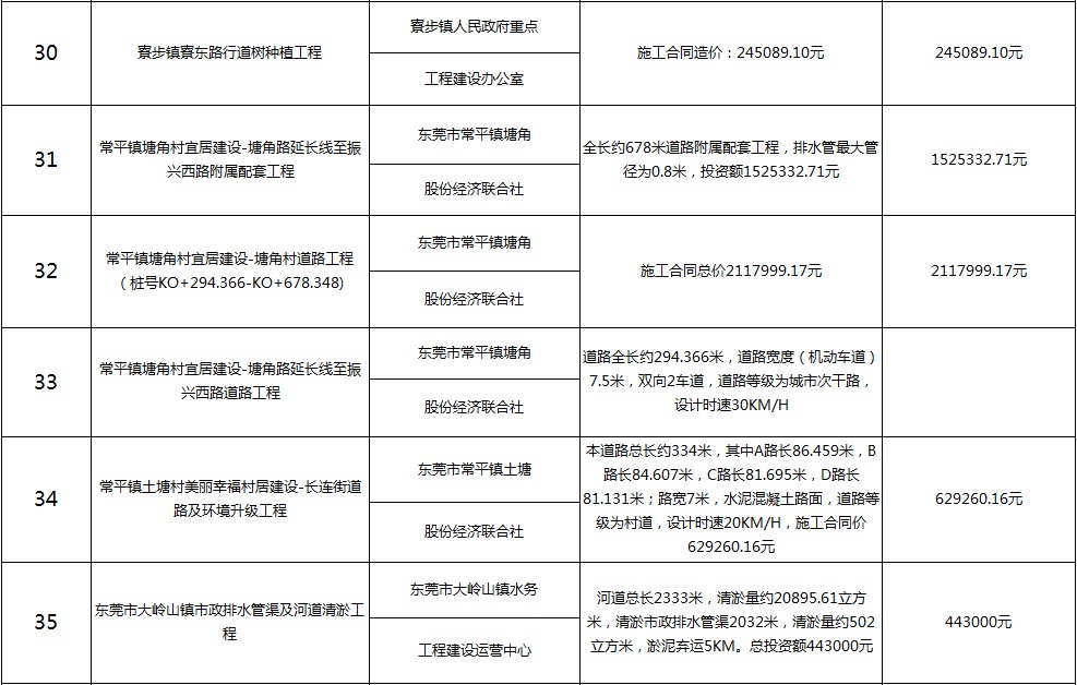 主要监理工程（五）