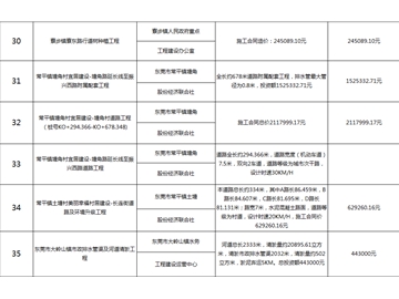 主要监理工程（五）