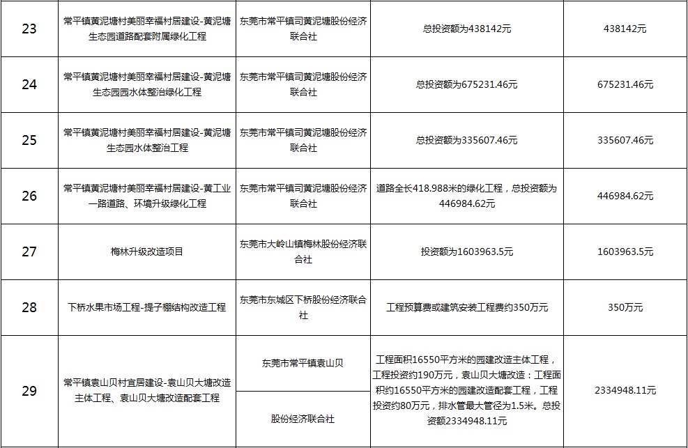 主要监理工程（四）