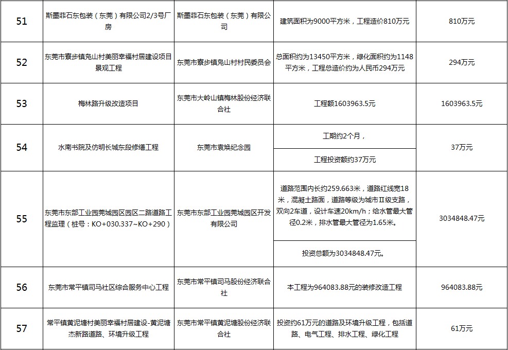 主要监理工程（八）