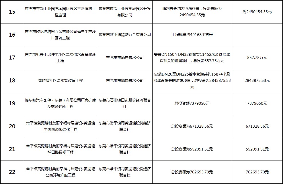 主要监理工程（三）
