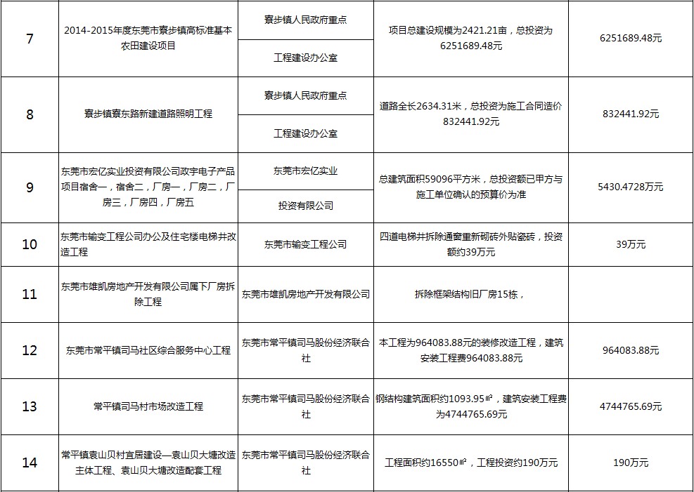 主要监理工程（二）